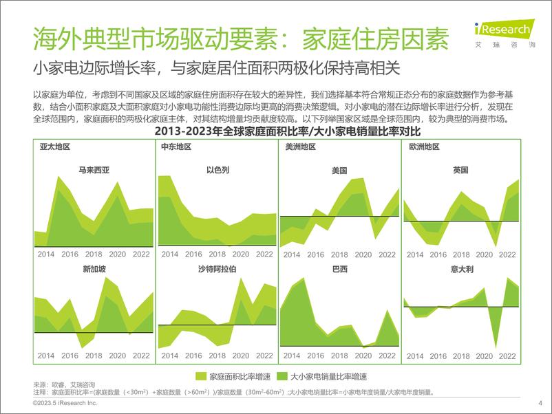 《2024年海外小家电市场研究报告-艾瑞咨询》 - 第4页预览图