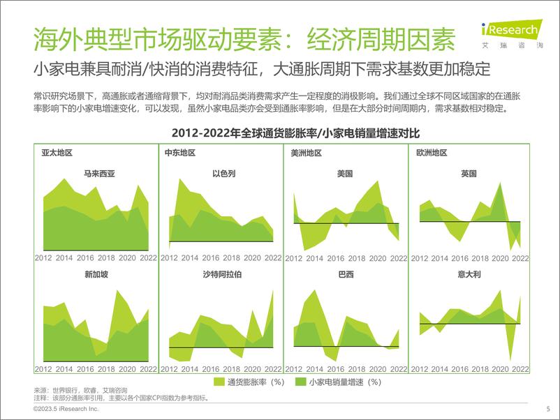 《2024年海外小家电市场研究报告-艾瑞咨询》 - 第5页预览图