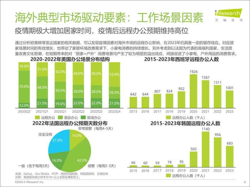 《2024年海外小家电市场研究报告-艾瑞咨询》 - 第6页预览图