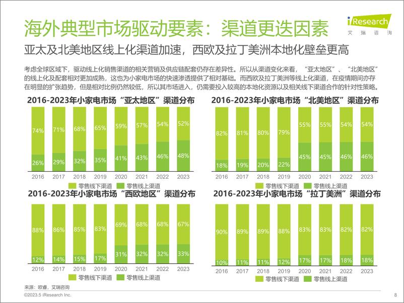 《2024年海外小家电市场研究报告-艾瑞咨询》 - 第8页预览图