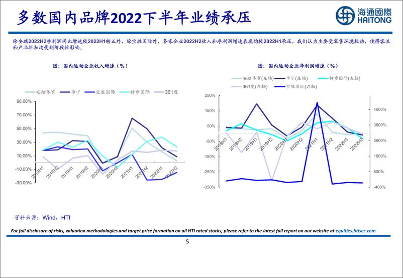 《纺织服装行业：海外运动品牌2023财报深度梳理-20230608-海通国际-39页》 - 第6页预览图