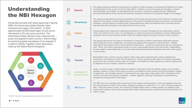 《IPSOS+2022年国家品牌指数-29页》 - 第7页预览图