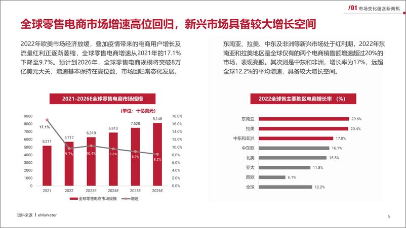 《2023新兴市场出海白皮书》0531B - 第5页预览图