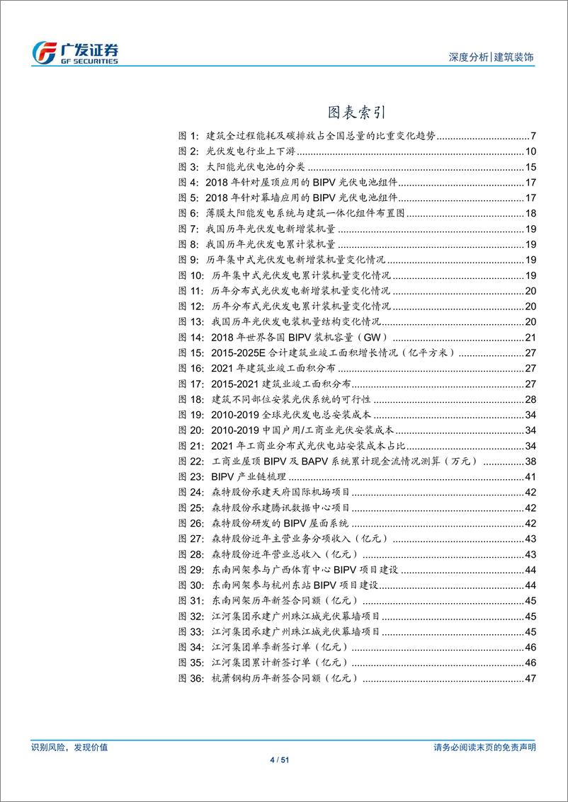 《建筑行业深度报告：光伏建筑风起在即，BIPV扬帆起航》 - 第4页预览图