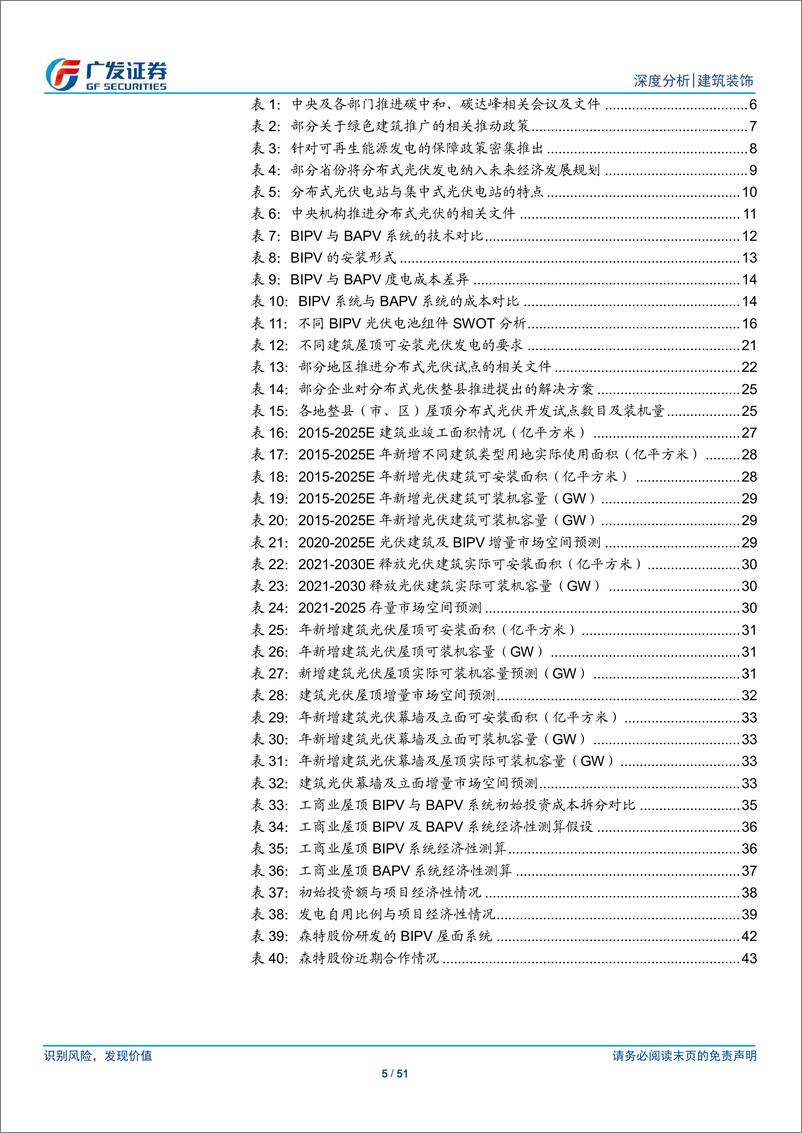 《建筑行业深度报告：光伏建筑风起在即，BIPV扬帆起航》 - 第5页预览图