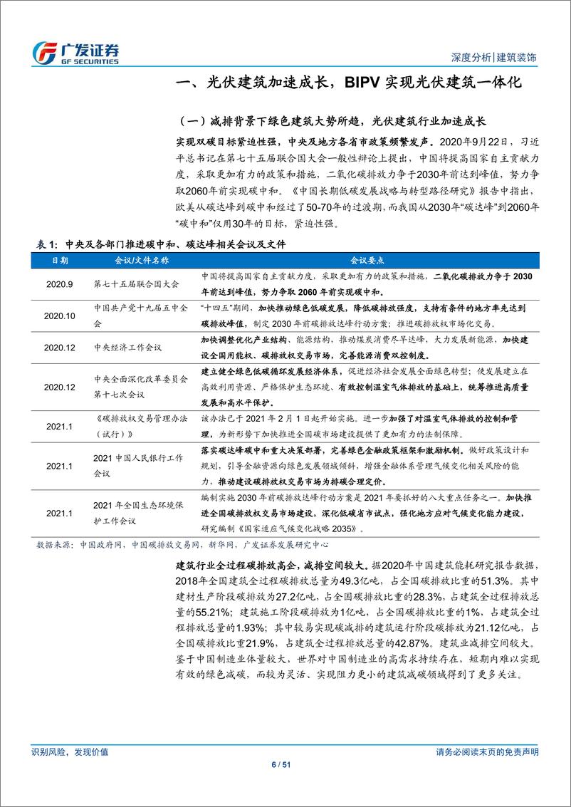 《建筑行业深度报告：光伏建筑风起在即，BIPV扬帆起航》 - 第6页预览图