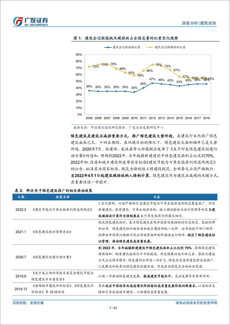 《建筑行业深度报告：光伏建筑风起在即，BIPV扬帆起航》 - 第7页预览图