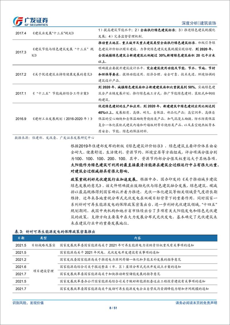 《建筑行业深度报告：光伏建筑风起在即，BIPV扬帆起航》 - 第8页预览图