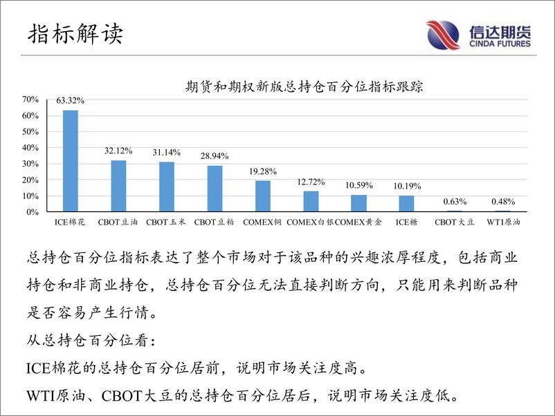 《商品期货CFTC持仓跟踪-20221030-信达期货-18页》 - 第4页预览图