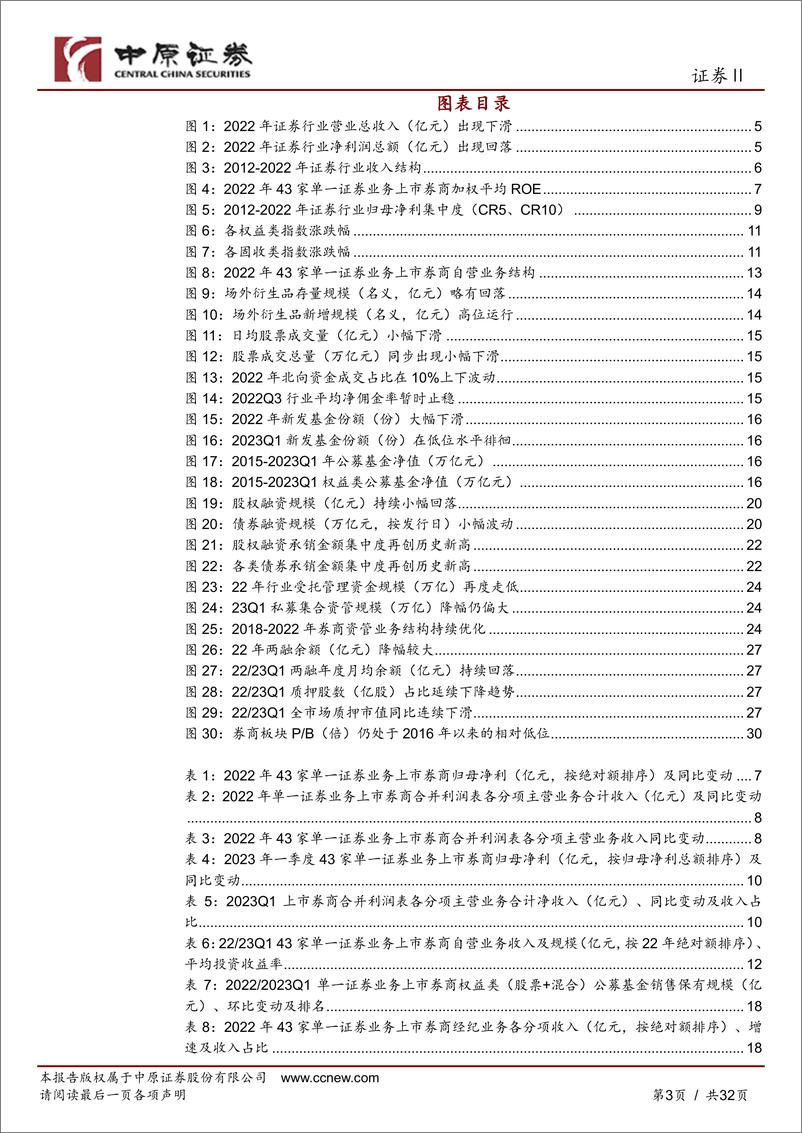 《证券行业上市券商22年年报及23年一季报综述：投资收益显著改善带动业绩高增，其他业务尚待回暖-20230605-中原证券-32页》 - 第4页预览图