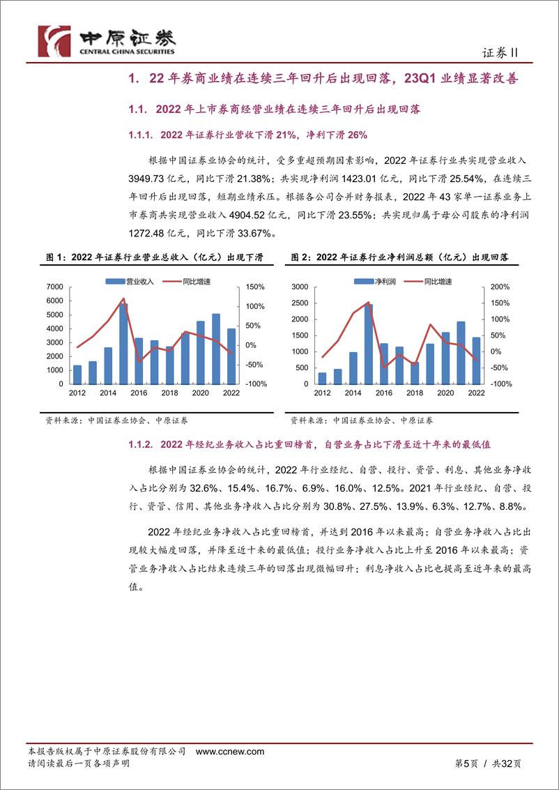 《证券行业上市券商22年年报及23年一季报综述：投资收益显著改善带动业绩高增，其他业务尚待回暖-20230605-中原证券-32页》 - 第6页预览图