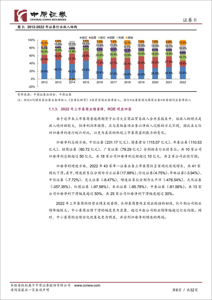 《证券行业上市券商22年年报及23年一季报综述：投资收益显著改善带动业绩高增，其他业务尚待回暖-20230605-中原证券-32页》 - 第7页预览图