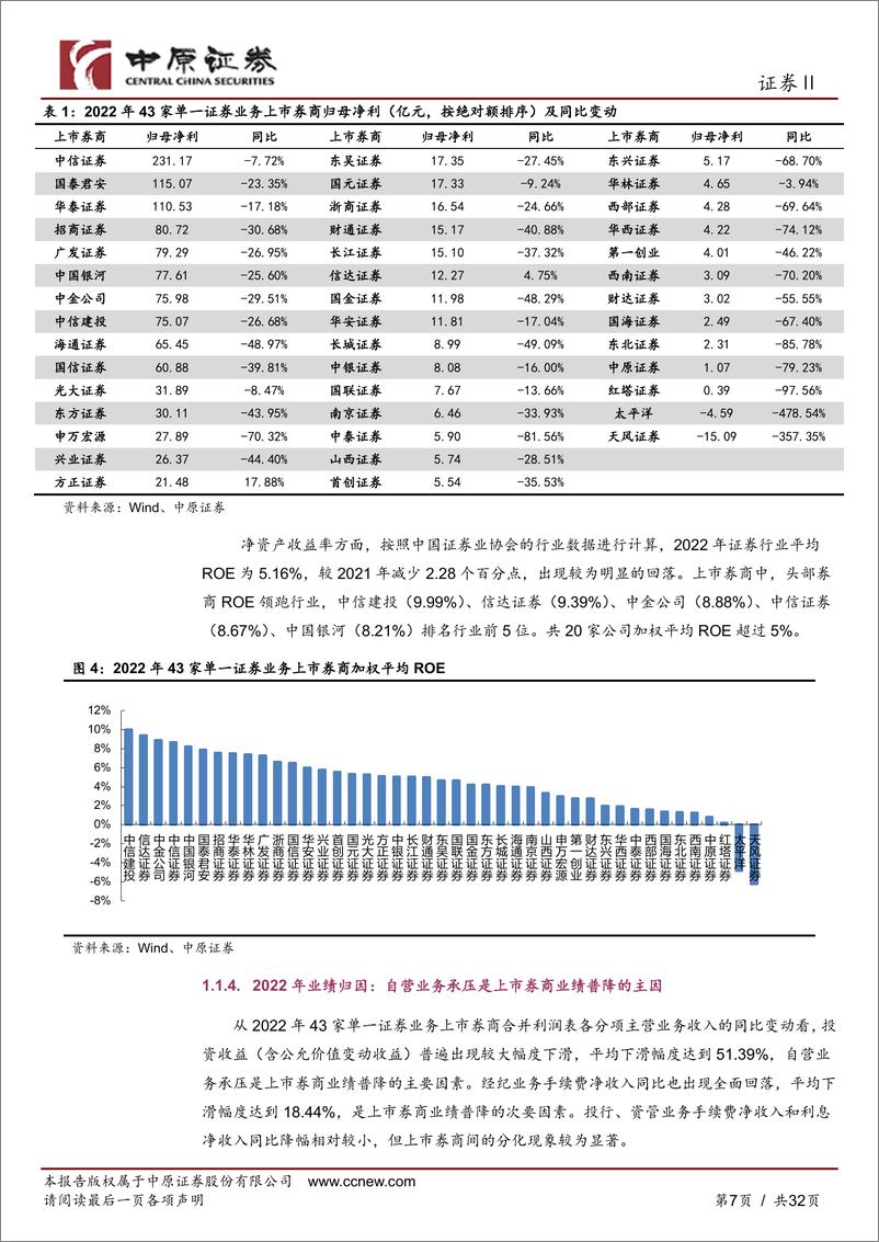 《证券行业上市券商22年年报及23年一季报综述：投资收益显著改善带动业绩高增，其他业务尚待回暖-20230605-中原证券-32页》 - 第8页预览图