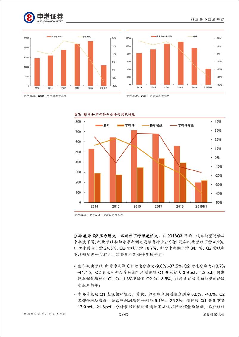 《汽车行业2019年中报总结报告：行业复苏在即，建议增配汽车板块-20190909-申港证券-43页》 - 第6页预览图