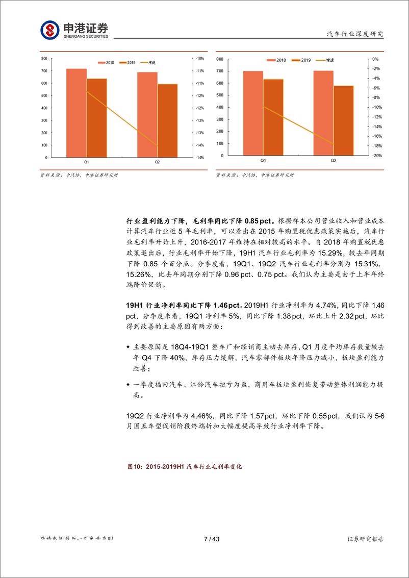 《汽车行业2019年中报总结报告：行业复苏在即，建议增配汽车板块-20190909-申港证券-43页》 - 第8页预览图