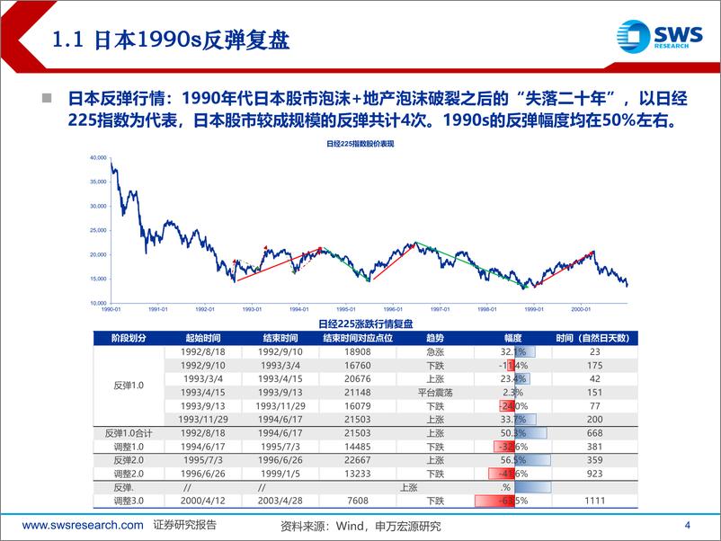 《复盘日本系列之六：日本1990s股市科技行情复盘-250108-申万宏源-37页》 - 第4页预览图