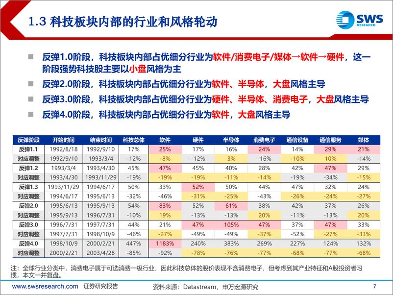 《复盘日本系列之六：日本1990s股市科技行情复盘-250108-申万宏源-37页》 - 第7页预览图