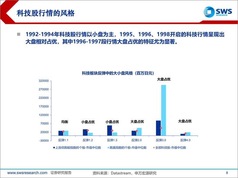 《复盘日本系列之六：日本1990s股市科技行情复盘-250108-申万宏源-37页》 - 第8页预览图