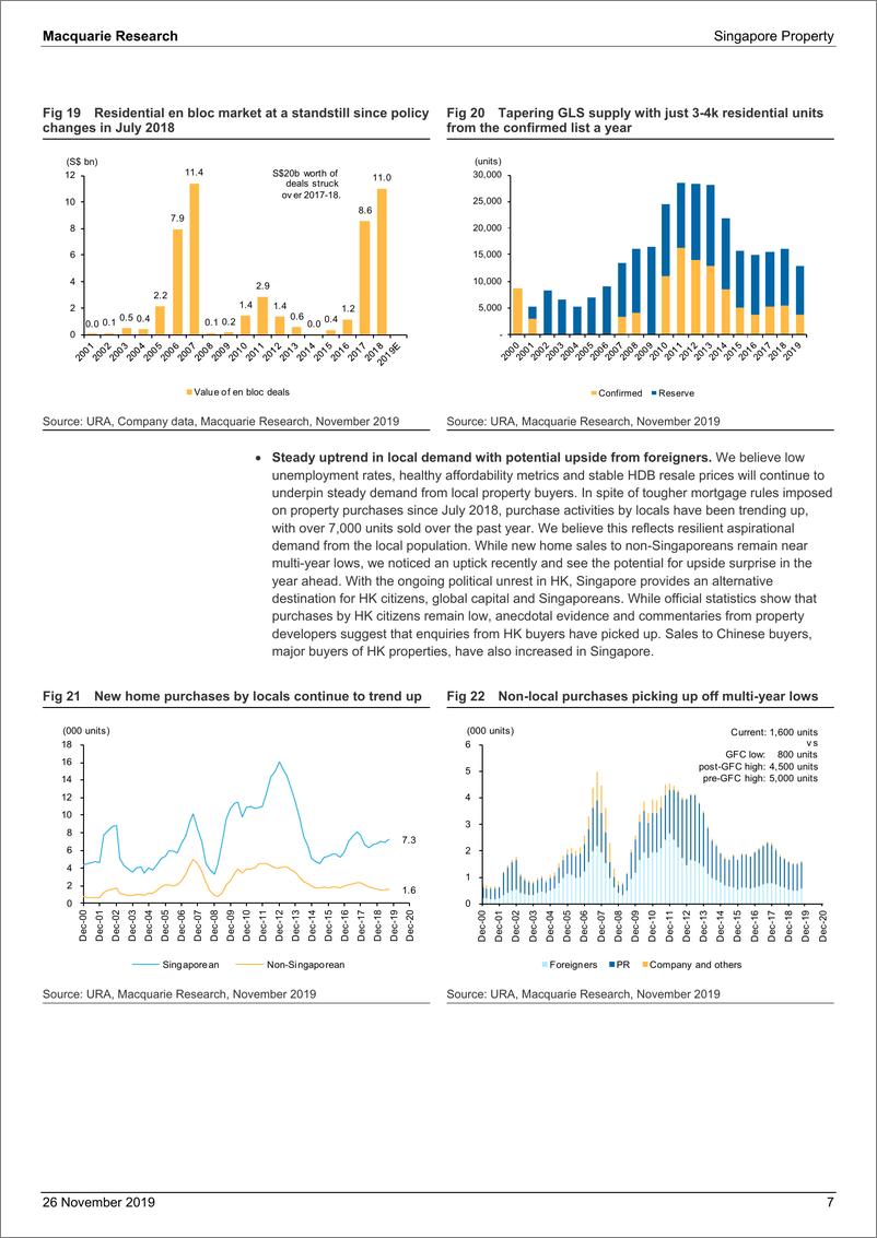 《麦格理-亚太地区-房地产行业-新加坡房地产：商业再开发是2020年的重点-2019.11.26-51页》 - 第8页预览图
