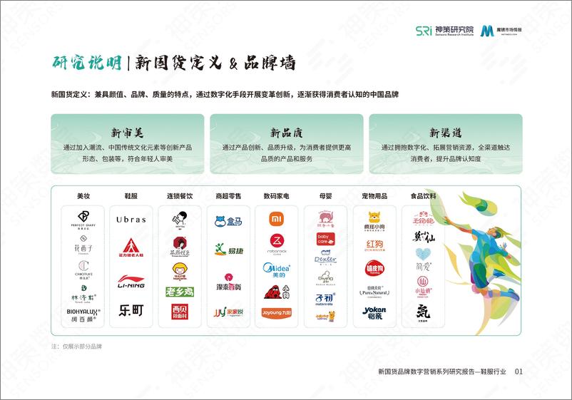 《新国货鞋服品牌数字营销报告-43页》 - 第4页预览图