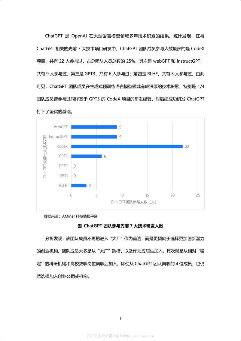 《21ChatGPT团队背景研究报告 -OpenAI》 - 第3页预览图