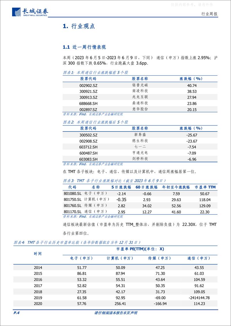 《长城证券-通信行业本周专题：空间计算时代到来，AI算力需求带动光学模组、PCB等产业链投资机会-230611》 - 第4页预览图