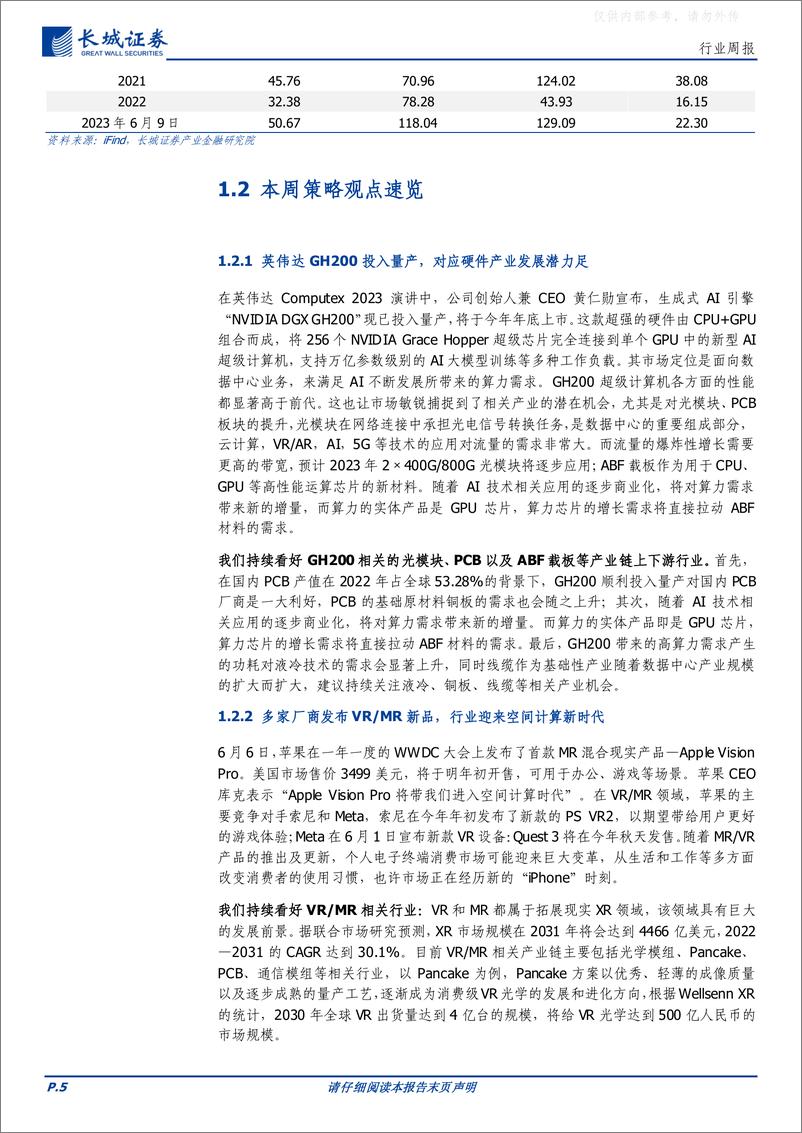 《长城证券-通信行业本周专题：空间计算时代到来，AI算力需求带动光学模组、PCB等产业链投资机会-230611》 - 第5页预览图