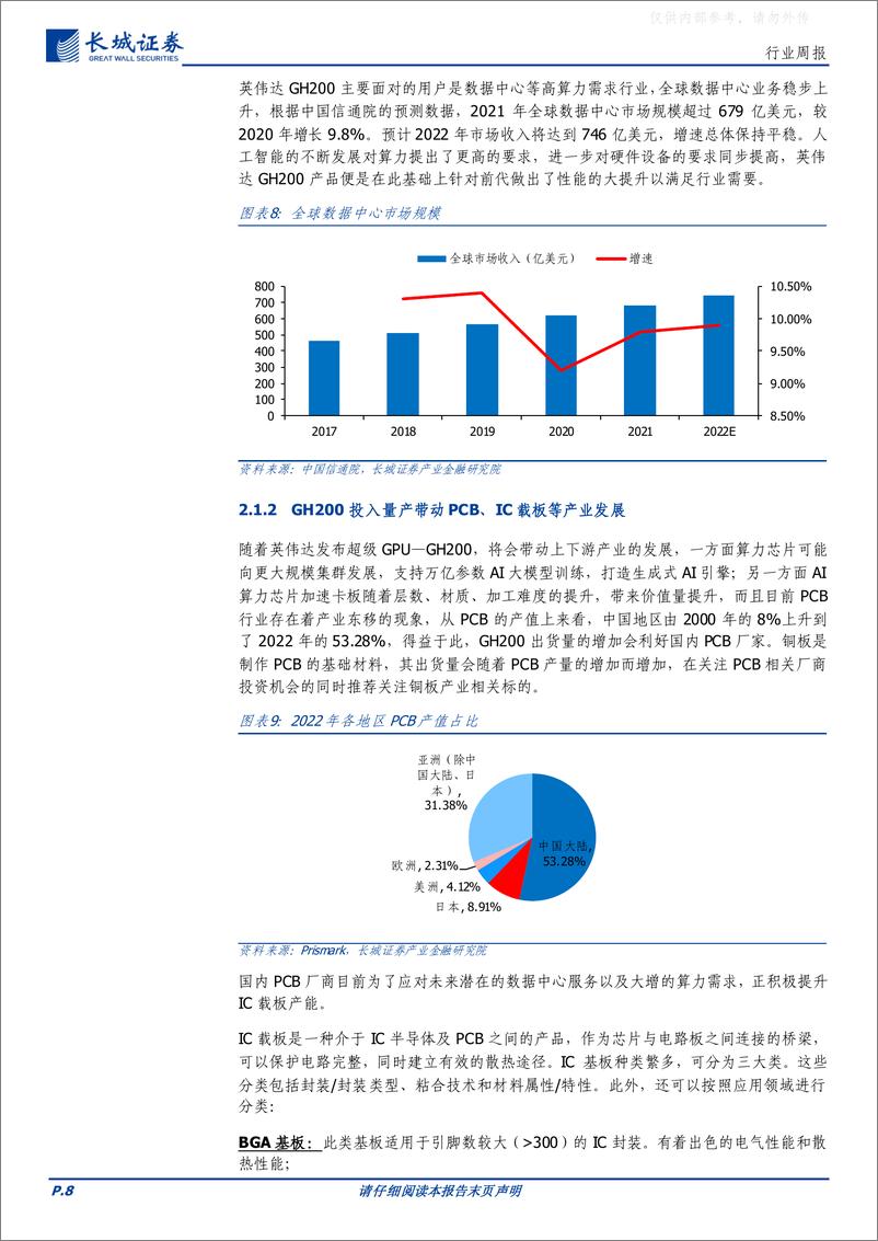 《长城证券-通信行业本周专题：空间计算时代到来，AI算力需求带动光学模组、PCB等产业链投资机会-230611》 - 第8页预览图