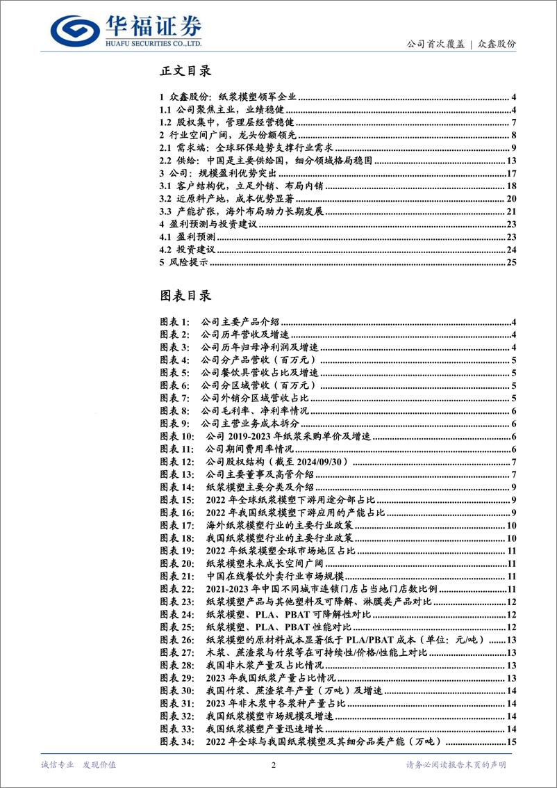 《众鑫股份(603091)纸浆模塑第一股，“双碳”变革下成长可期-241128-华福证券-27页》 - 第2页预览图