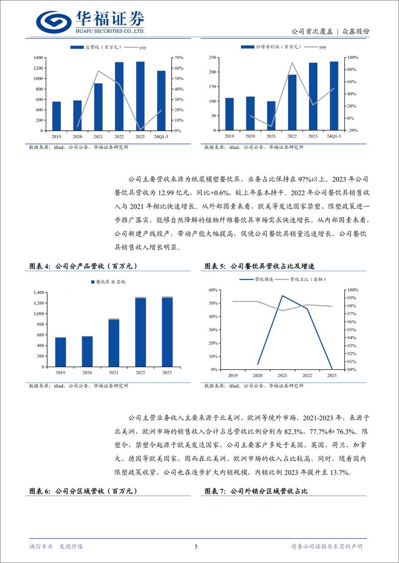 《众鑫股份(603091)纸浆模塑第一股，“双碳”变革下成长可期-241128-华福证券-27页》 - 第5页预览图