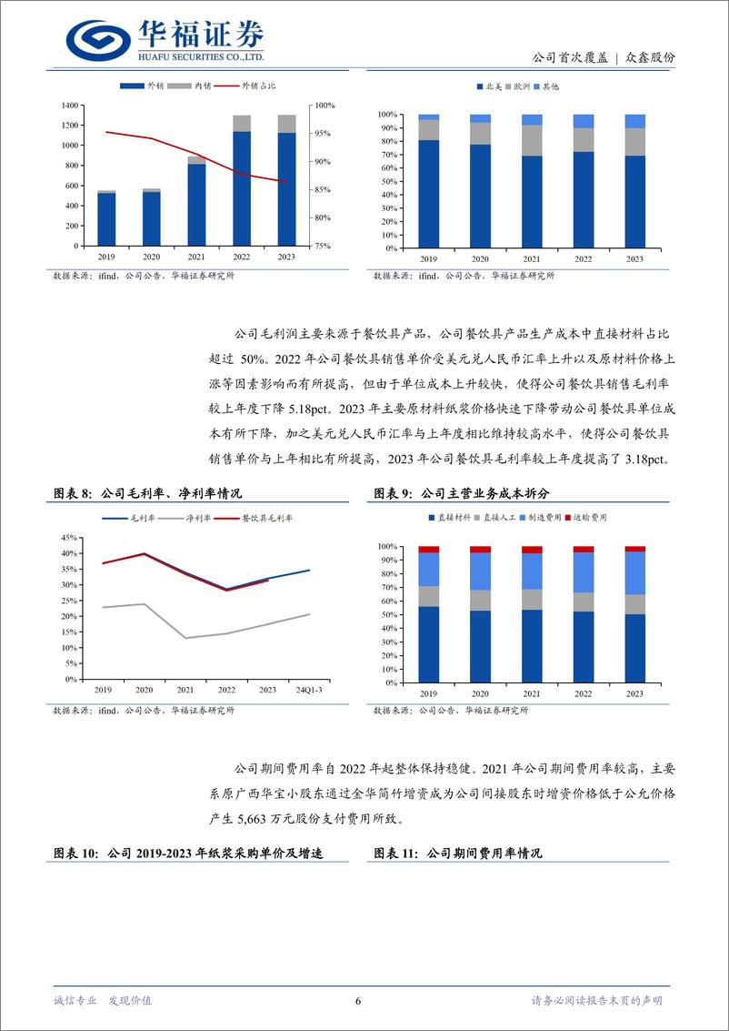 《众鑫股份(603091)纸浆模塑第一股，“双碳”变革下成长可期-241128-华福证券-27页》 - 第6页预览图