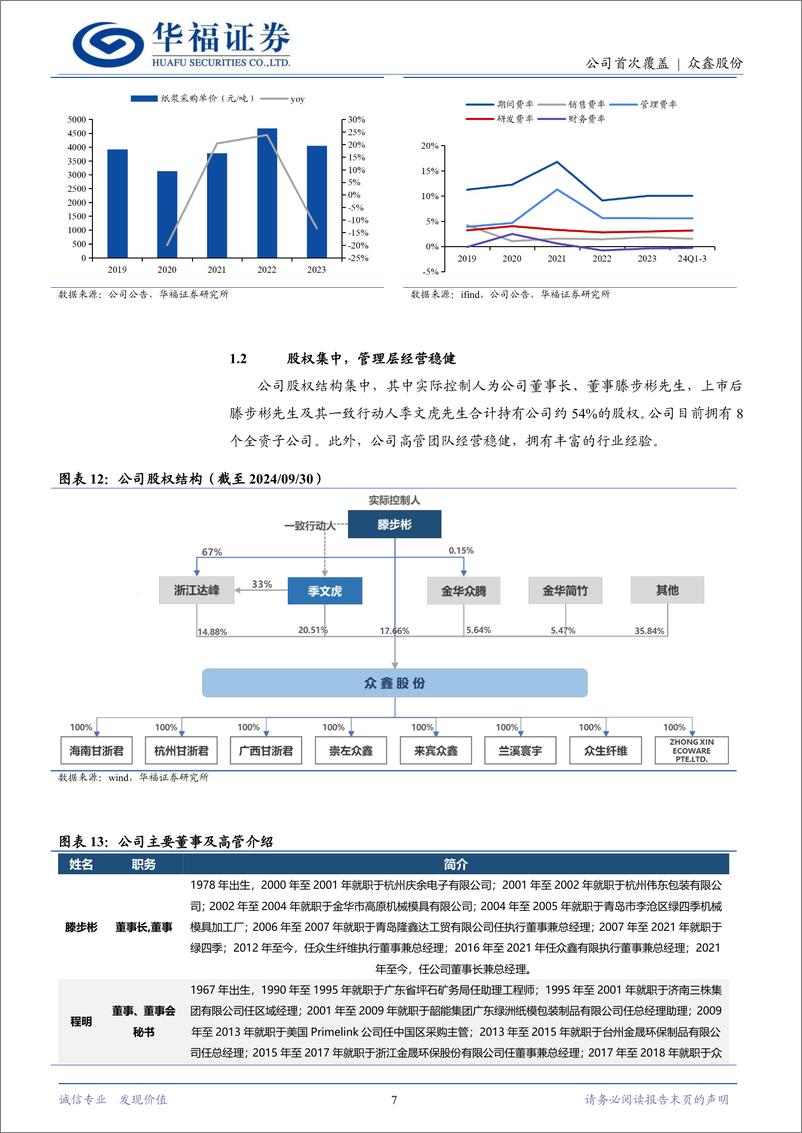 《众鑫股份(603091)纸浆模塑第一股，“双碳”变革下成长可期-241128-华福证券-27页》 - 第7页预览图