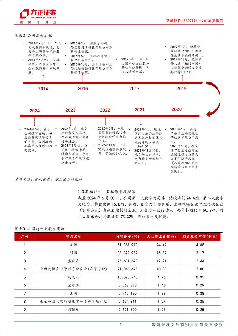 《艾融软件(830799)公司深度报告：深耕金融IT领域，收购优质资产打开市场空间-240927-方正证券-33页》 - 第6页预览图