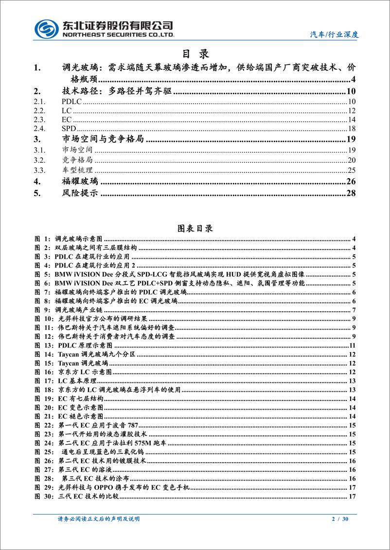 《汽车调光玻璃行业专题报告_技术路径_市场空间_竞争格局等_》 - 第2页预览图