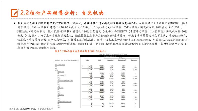 《医药行业海外MNC动态跟踪系列(六)：强生，达雷妥尤单抗突破百亿，西达基奥仑赛增速亮眼-250217-平安证券-17页》 - 第8页预览图