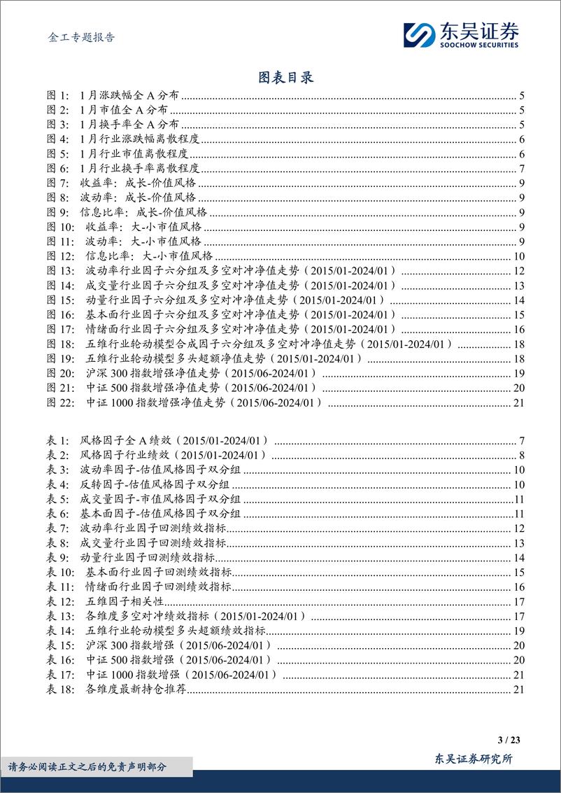 《东吴证券-“海纳百川”行业轮动系列研究-一-：基于微观的五维行业轮动—风格偏离与导向》 - 第3页预览图