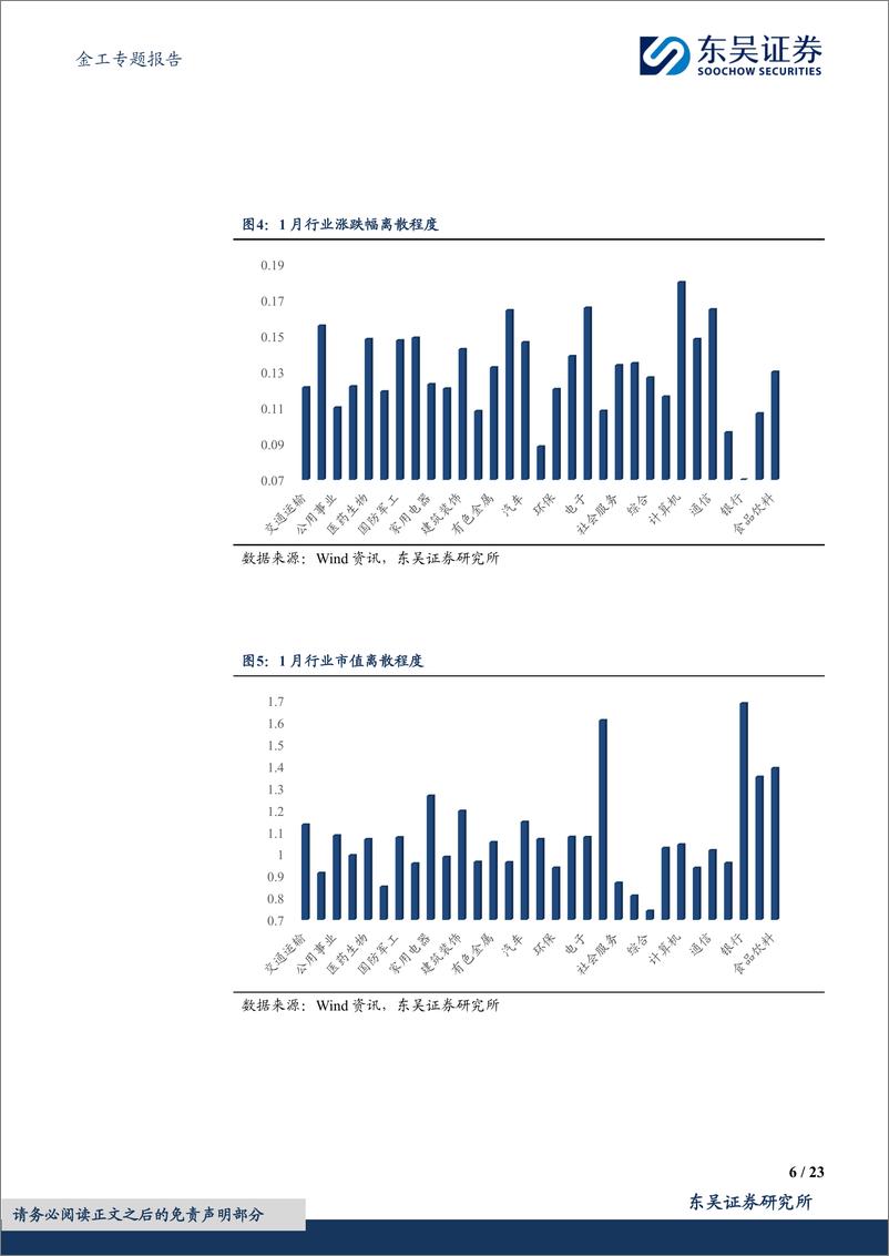 《东吴证券-“海纳百川”行业轮动系列研究-一-：基于微观的五维行业轮动—风格偏离与导向》 - 第6页预览图