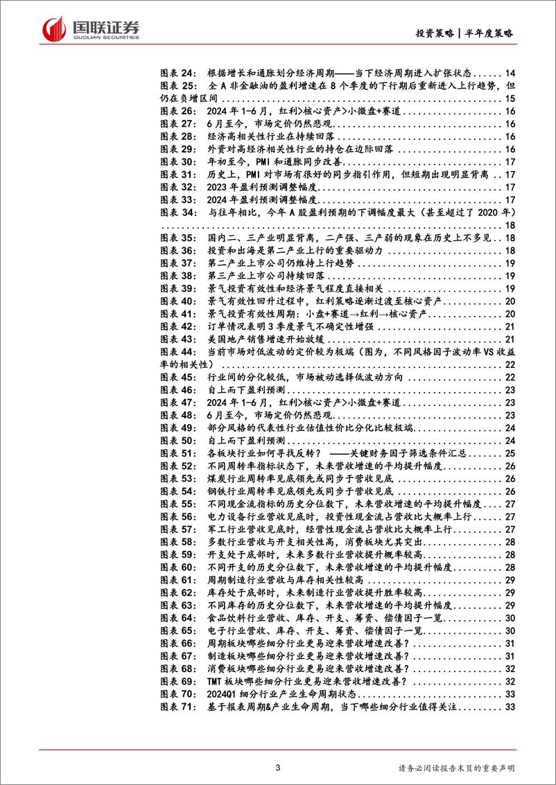 《半年度策略：风格再均衡，增配中下游-240711-国联证券-35页》 - 第3页预览图