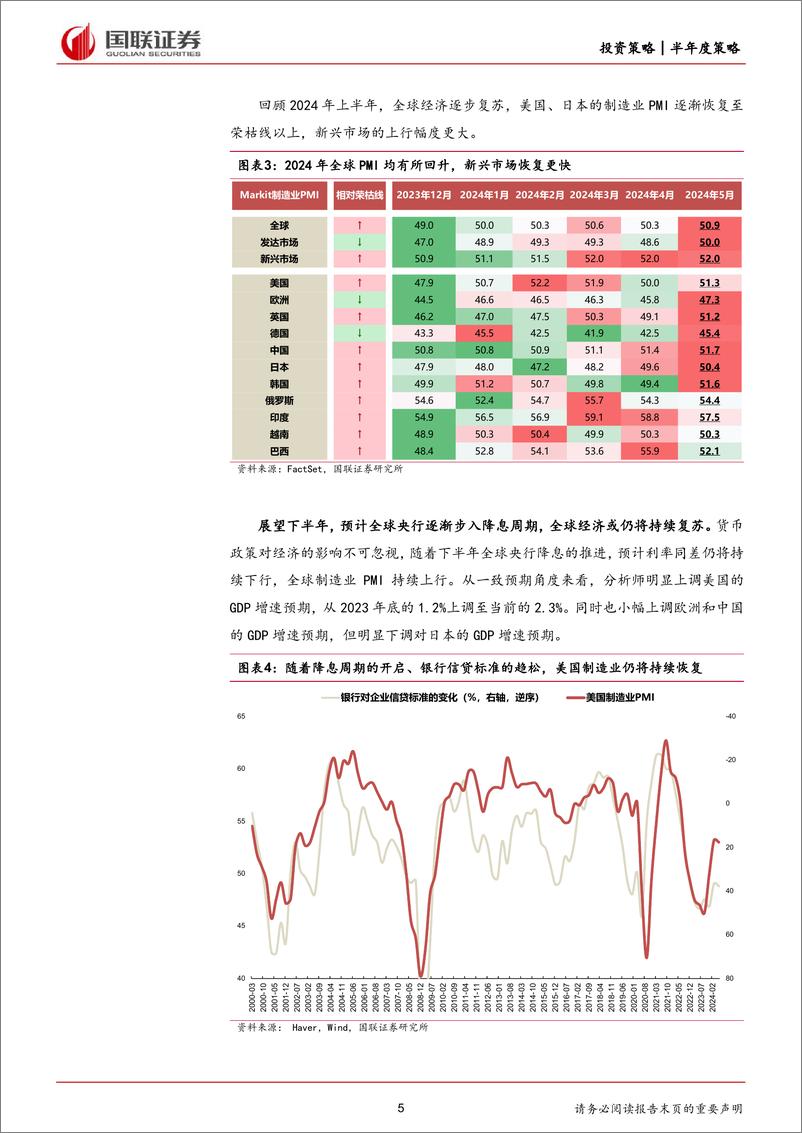 《半年度策略：风格再均衡，增配中下游-240711-国联证券-35页》 - 第5页预览图