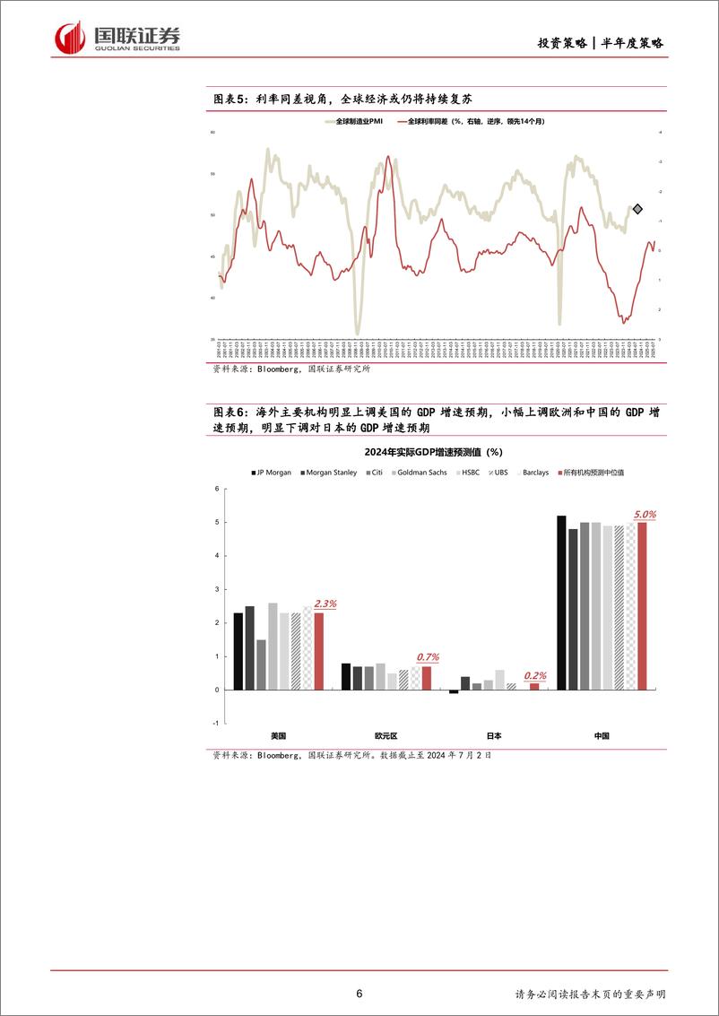 《半年度策略：风格再均衡，增配中下游-240711-国联证券-35页》 - 第6页预览图