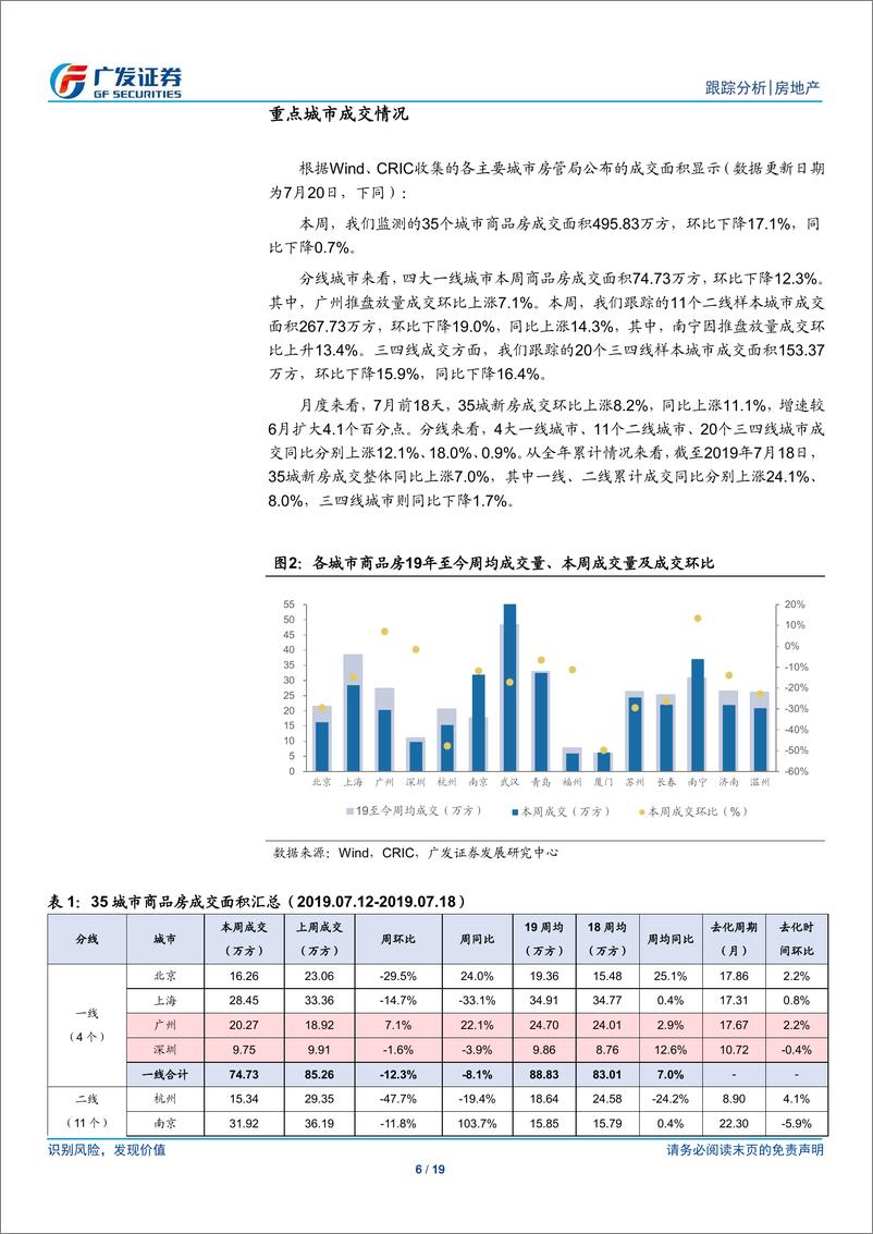 《房地产行业：业绩普超预期，头部优势显现-20190721-广发证券-19页》 - 第7页预览图