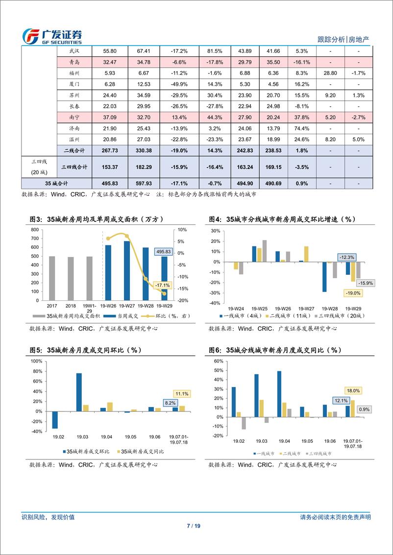 《房地产行业：业绩普超预期，头部优势显现-20190721-广发证券-19页》 - 第8页预览图