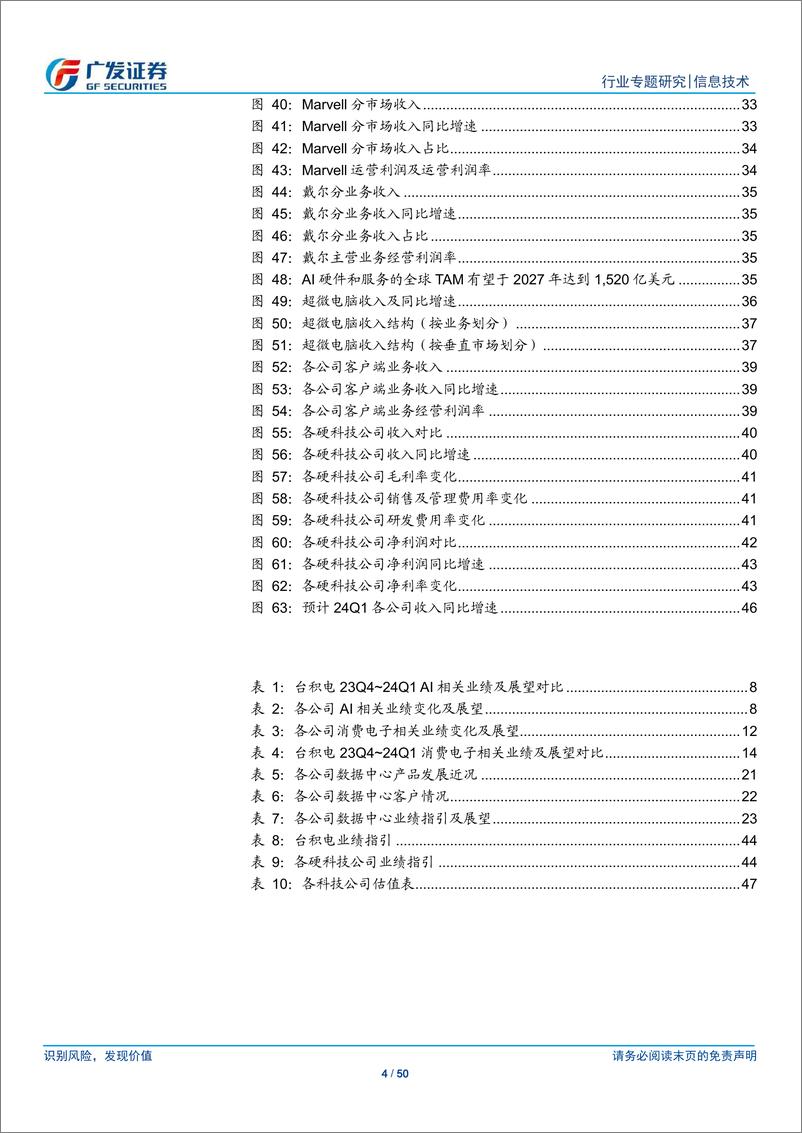 《信息技术行业【广发TMT产业研究】美股科技股观察：海外硬科技23Q4业绩回顾-240425-广发证券-50页》 - 第4页预览图