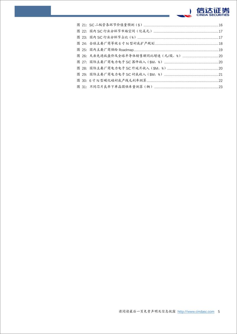 《半导体行业电力电子碳化硅：800V平台加速落地，高opex属性 低渗透率驱动行业领跑-20221229-信达证券-26页》 - 第5页预览图