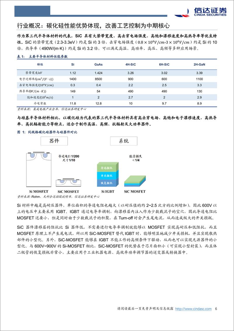 《半导体行业电力电子碳化硅：800V平台加速落地，高opex属性 低渗透率驱动行业领跑-20221229-信达证券-26页》 - 第6页预览图