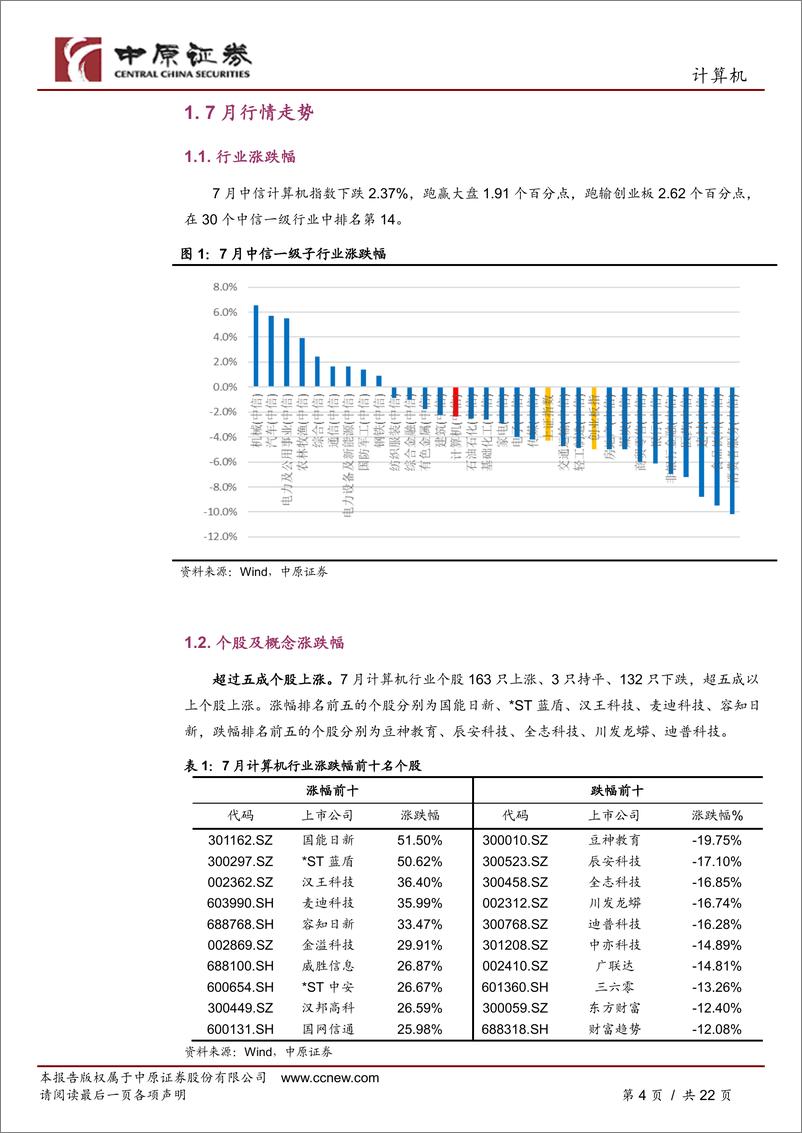 《计算机行业月报：业绩分化加大，8月择优配置-20220804-中原证券-22页》 - 第5页预览图