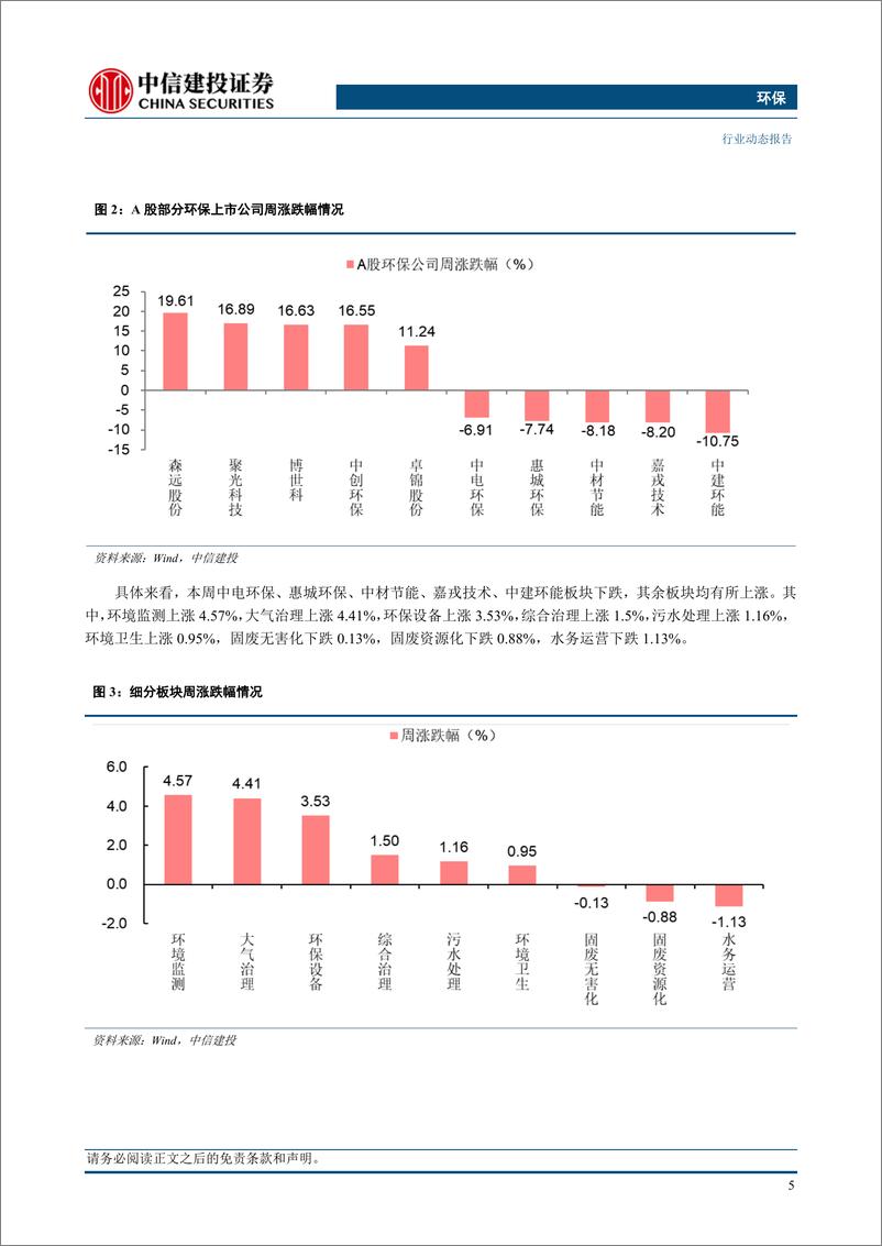 《环保行业：年度生态环境状况发布，全面推进美丽中国建设-240428-中信建投-12页》 - 第7页预览图