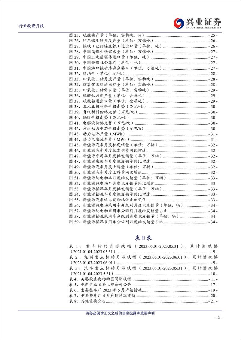 《新能源车行业产业链月报：锂价反弹，电池盈利结构分化，乘用车悲观预期修复-20230620-兴业证券-38页》 - 第4页预览图