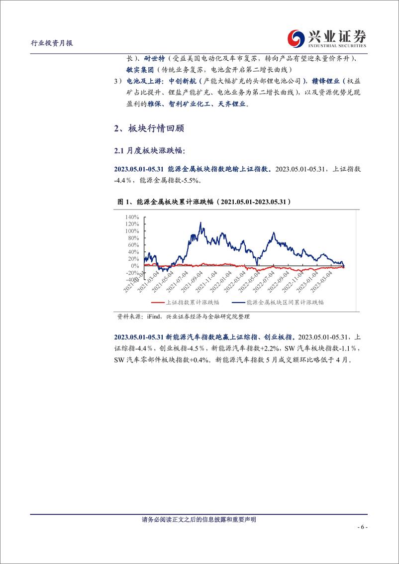 《新能源车行业产业链月报：锂价反弹，电池盈利结构分化，乘用车悲观预期修复-20230620-兴业证券-38页》 - 第7页预览图