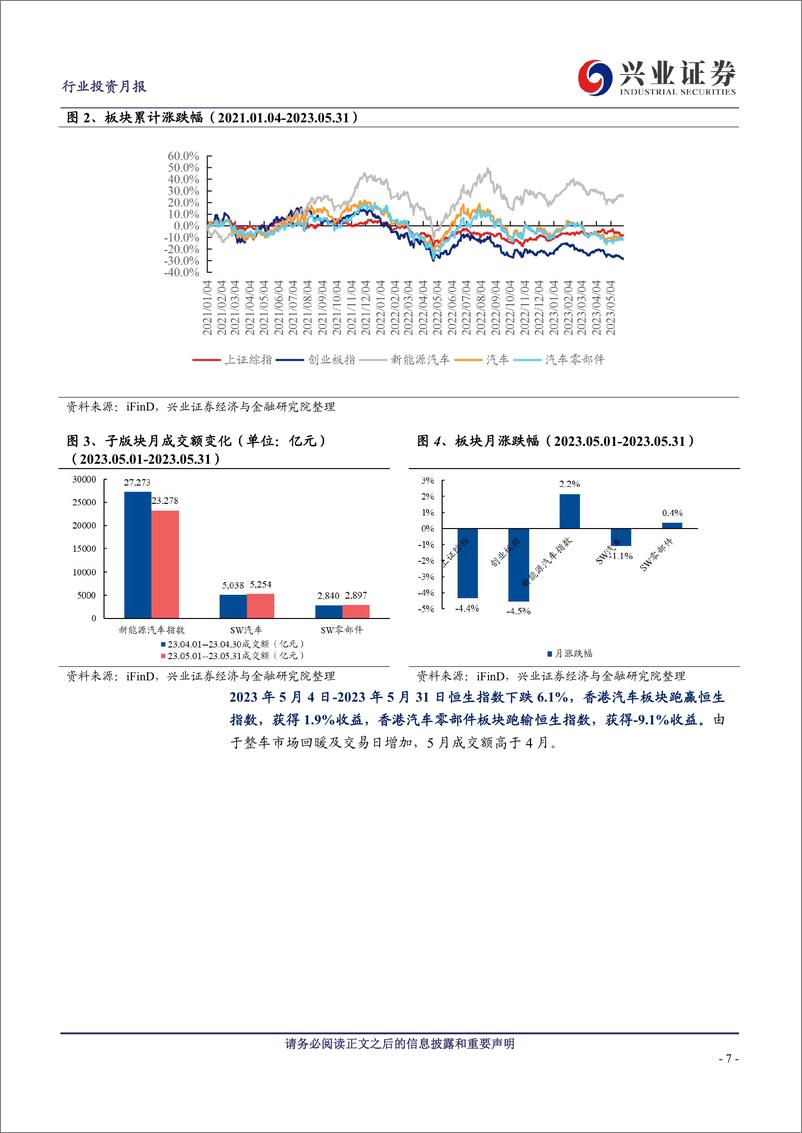 《新能源车行业产业链月报：锂价反弹，电池盈利结构分化，乘用车悲观预期修复-20230620-兴业证券-38页》 - 第8页预览图